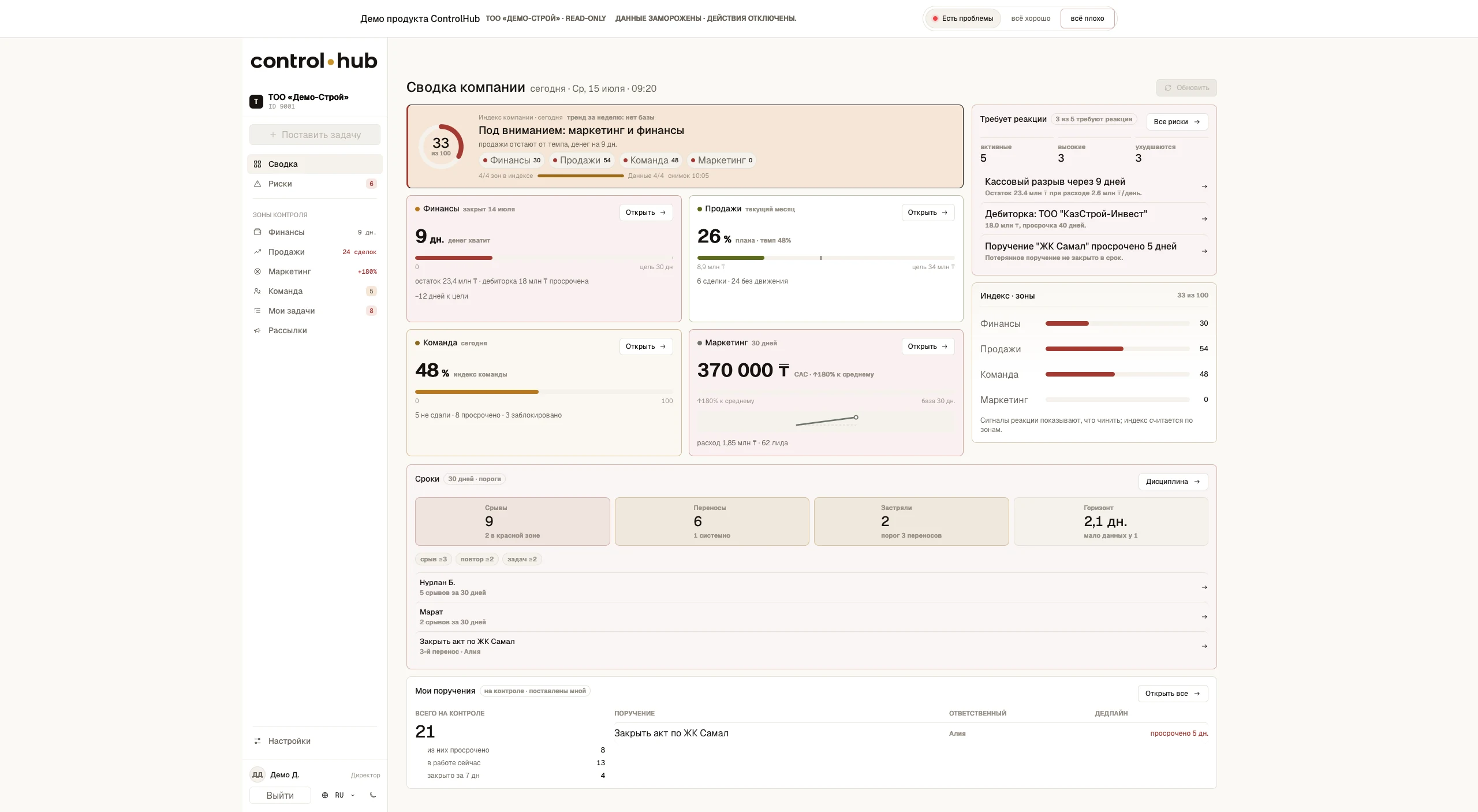 Демо сводки компании в веб-панели ControlHub